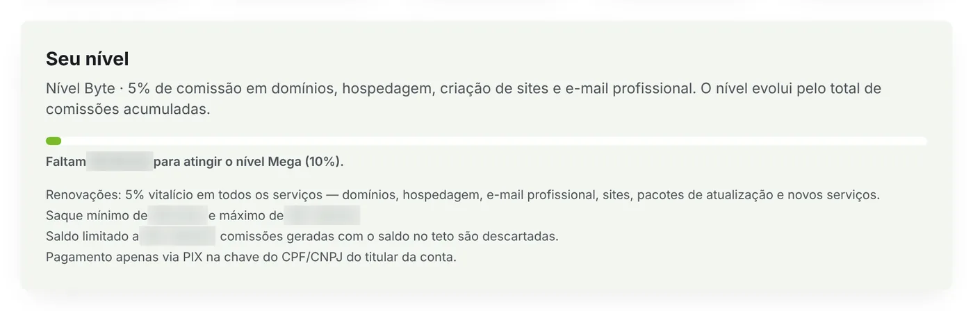 Quadro Seu nível com a barra de progresso e as regras
