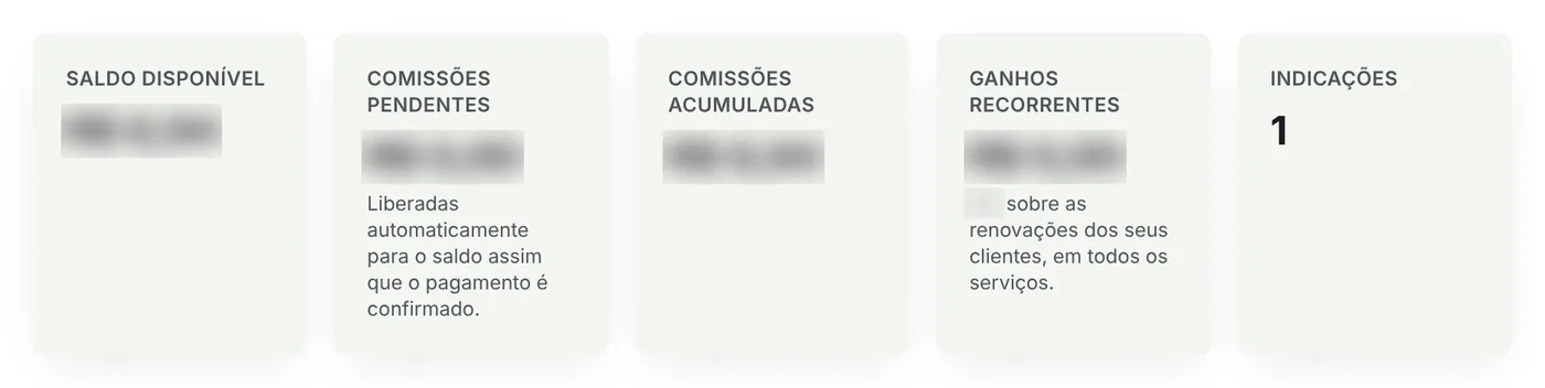 Resumo de saldo, comissões e indicações do afiliado