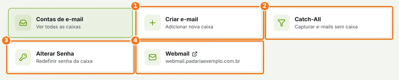 Atalhos da página Gerenciar E-mails